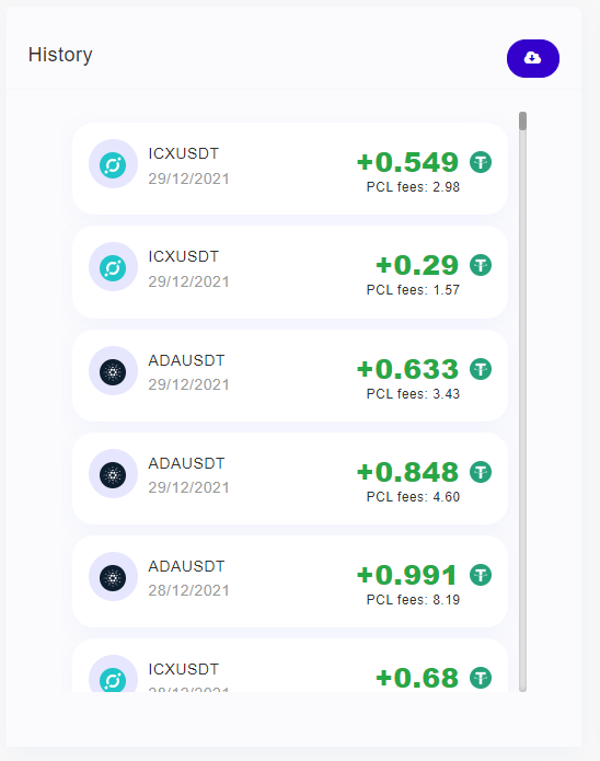 SirbuAlexandr10's tweet photo. My #SAIEVE trades of the day! 30.12.21.

▶️https://t.co/MxuIQH2KQ0

#PECULIUM #PCL #ICX #ADA #BNB #Binance #USDT #CryptoNews https://t.co/2RLvymCYD0