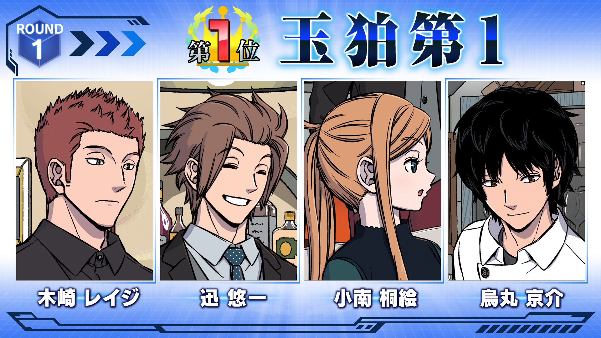 ワールドトリガー公式 Round2 第3位は 王子2番隊 の王子 仁礼 辻 生駒 帯島隊員です 隊長を筆頭に おもしろそう なメンバーが揃った賑やか部隊 生駒 辻隊員は個人別でもベスト10入りを果たしています 皆様おめでとうございます