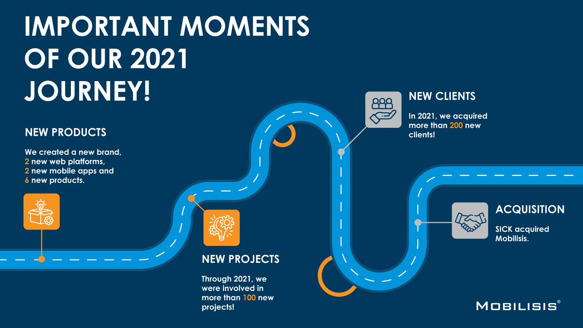 Mobilisis's tweet photo. #HappyNewYear2022 https://t.co/Z8lHzIB5oQ