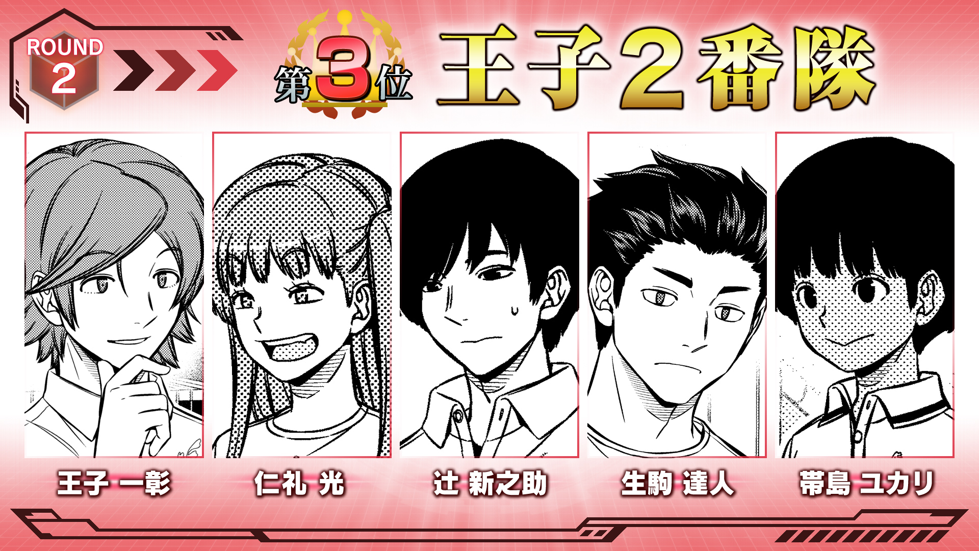 ワールドトリガー公式 Round2 第3位は 王子2番隊 の王子 仁礼 辻 生駒 帯島隊員です 隊長を筆頭に おもしろそう なメンバーが揃った賑やか部隊 生駒 辻隊員は個人別でもベスト10入りを果たしています 皆様おめでとうございます ワールドトリガー公式 Round2 第3位は 王子2番隊 の王子 仁礼 辻 生駒 帯島隊員です 隊長を筆頭に おもしろそう なメンバーが揃った賑やか部隊 生駒 辻隊員は個人別でもベスト10入りを果たしています 皆様おめでとうございます