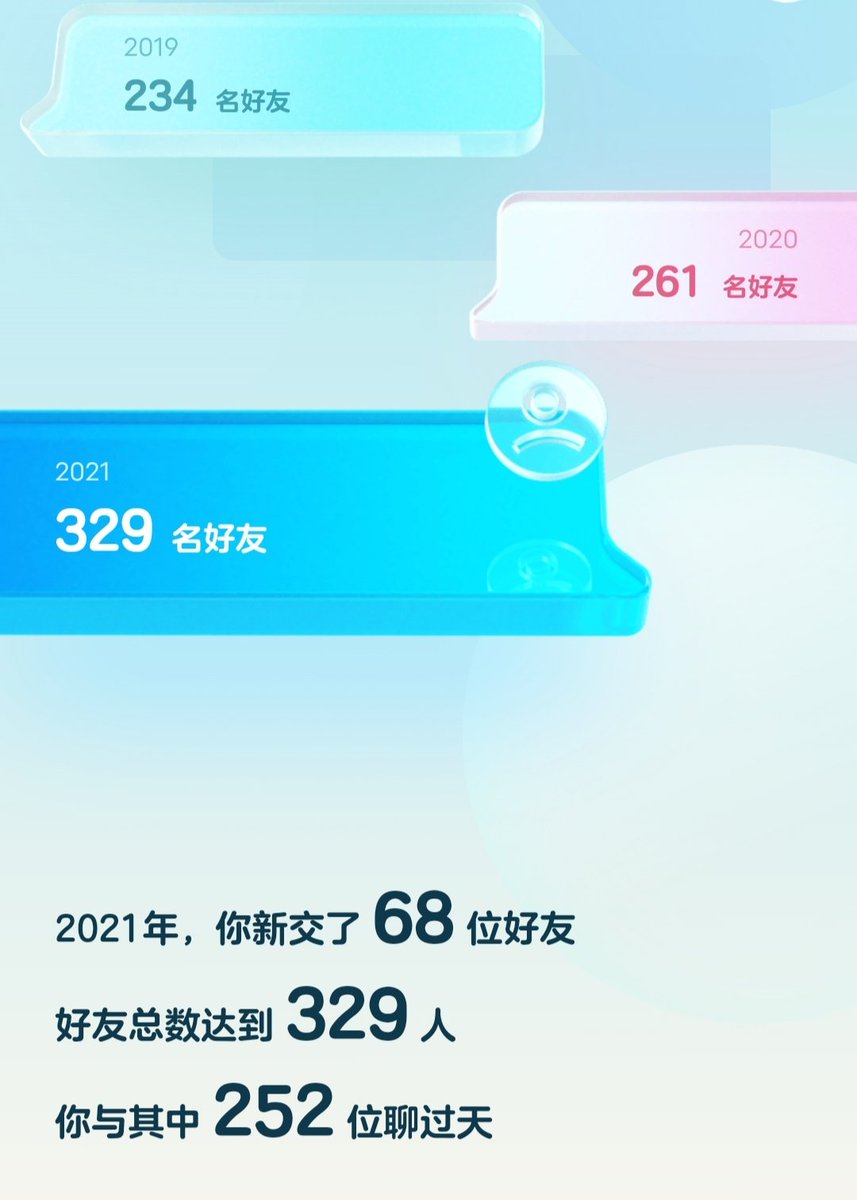 kisstudy's tweet image. Are they really my friends? I don&apos;t known, most of them not see me one time yet. I still wish my Qlist over 399 next year.