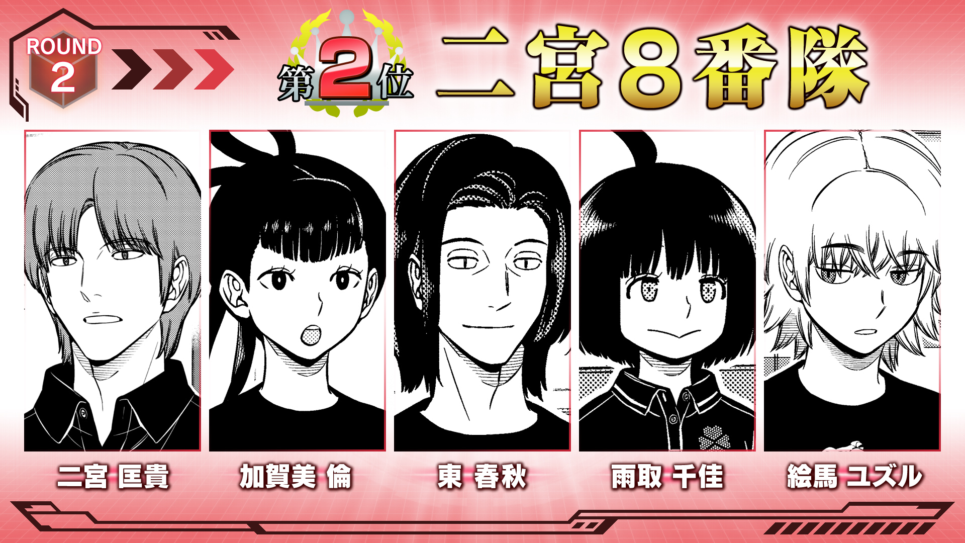 ワールドトリガー公式 Round2 第2位は 二宮8番隊 の二宮 加賀美 東 雨取 絵馬隊員です 火力と技術なら向かうところ敵なしの豪砲チームが Rt数でも火を噴きました こちらも二宮 雨取隊員の2名が個人別ベスト10入り おめでとうございます