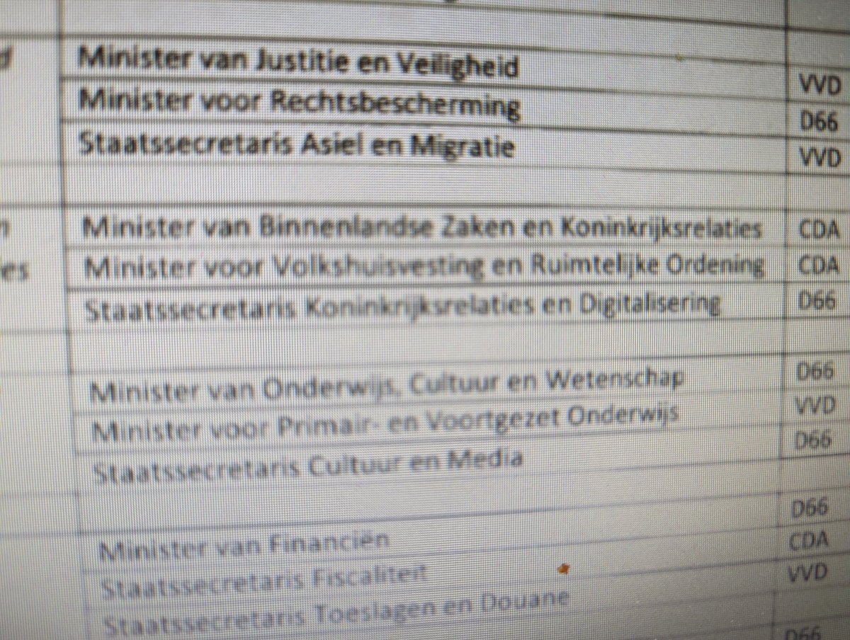 markkool8's tweet photo. We krijgen een staatssecretaris voor Koninkrijksrelaties en ... Digitalisatie. Logisch toch! 😄#kabinetsposten https://t.co/VLPQvIUlE1
