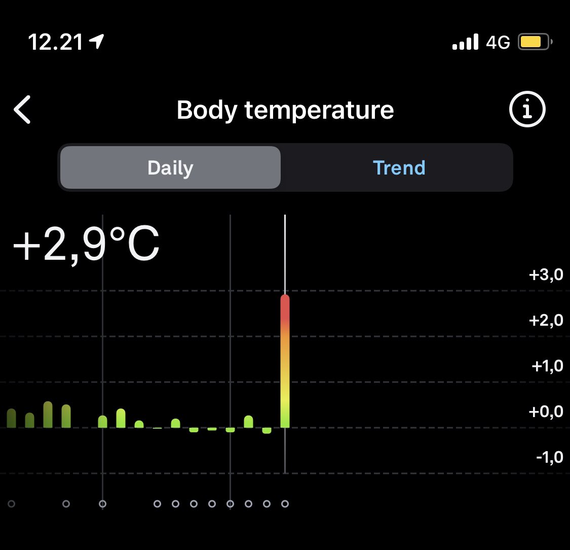 I’m hot!