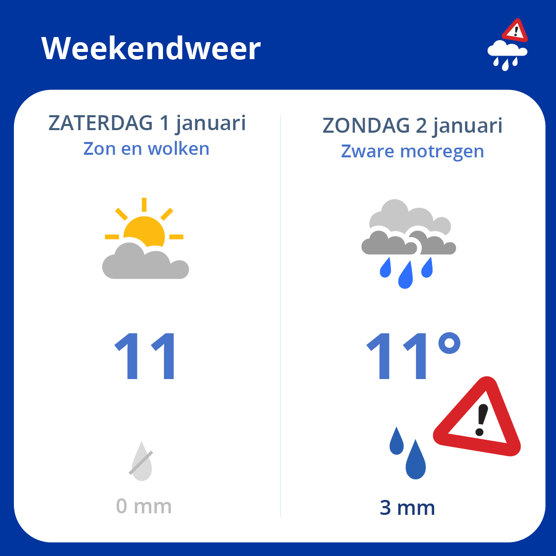De ene dag droog, de andere dag regen. Vooral zondag heb je de Buienalarm app nodig!