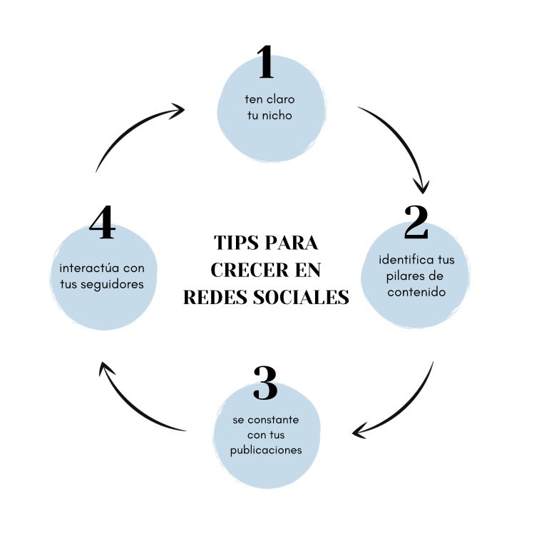 DigitalUbeda's tweet photo. •tips para crecer en RRSS•

1️⃣Tener claro tu nicho te ayudará a poder identificar cuál es tu público objetivo.
2️⃣Identifica tus pilares de contenido para crear contenido de calidad.
3️⃣Se constante en tus publicaciones.
4️⃣Interactúa con los usuarios que te siguen. https://t.co/oQ4xbw0R8c