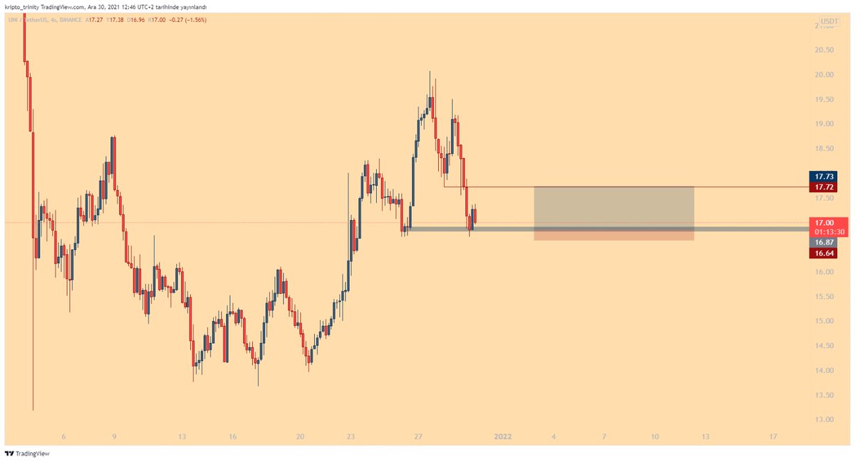 kripto_trinity's tweet photo. #Unı vadeli pozisyon alacağım. 

I will take a futures position #Unı https://t.co/1lhL4T00lr