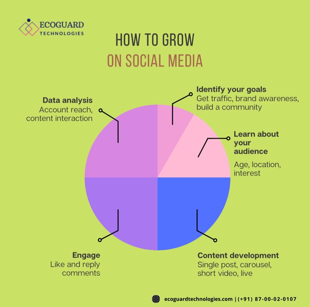 ecoguardtechno's tweet photo. Use the best principles, education, and lessons you can find to make sure your social media campaigns become successful. But just as importantly, think outside the box.

Get A Guidance From Experts:: https://t.co/lTgcf8MV4u
 #digitalstrategy #marketing #socialmedia #brand  #SEO https://t.co/AOWhrR7CiD