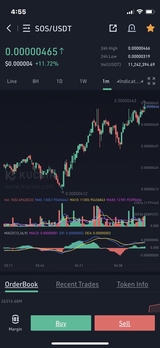 joshuawromero's tweet photo. GM!!!
Look at $SOS go!
๐ฅณ
#nftcommunity #nftartists #nftcollectors #dallas #dfw #sos #sostoken #soscoin #crypto https://t.co/jK3FtuXoT9
