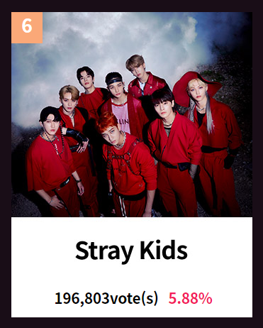 TeamSVS's tweet photo. [Golden Disc Most Popular Artist Award]
19:00-20:00 KST
+1,195 votes

gap with #5 - 17,697

~21 hours left
🔗 https://t.co/NbPT3wP9FS
tutorial - https://t.co/8ZckoKtIHx https://t.co/DSKXti5W6S