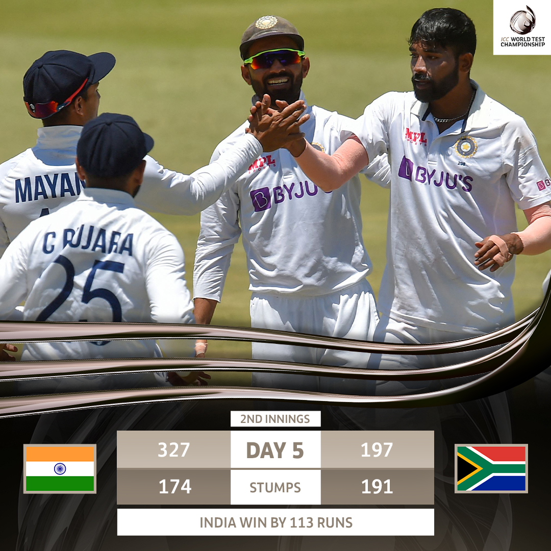 ICC's tweet photo. India register their first Test victory in Centurion 🎉

They defeat South Africa by 113 runs and go 1-0 up in the series.

#WTC23 | #SAvIND | https://t.co/qi2EfKhLHp https://t.co/FXMMb7UVe4