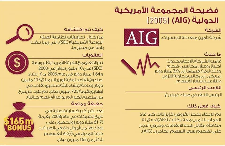 hr1037422's tweet photo. 🔴. اسوء ١٠ فضائح محاسبية فى العصر الحديث.👇 https://t.co/bXOGnzn9tE