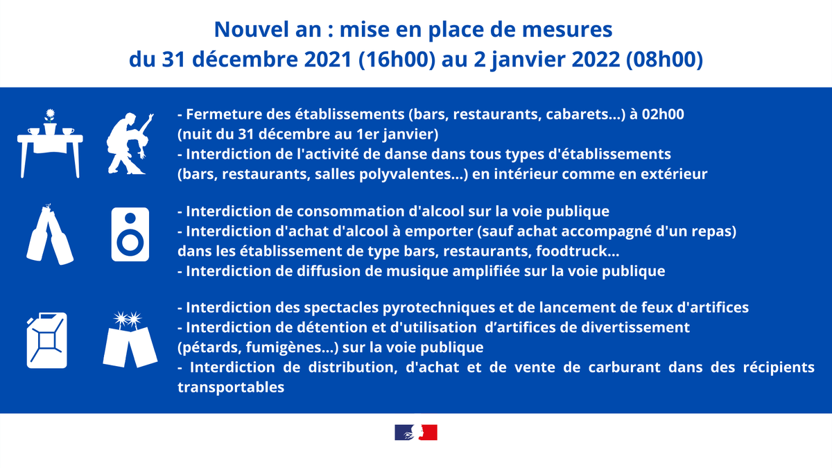 prefet59's tweet photo. #NouvelAn Mise en place de mesures pour garantir l'ordre public et contenir la situation sanitaire. 
Les forces #Sécurité et #Secours seront mobilisées pour veiller au respect des mesures sanitaires, lutter contre l'insécurité routière et assurer la sécurité de la population. https://t.co/MrQBE4pcBM