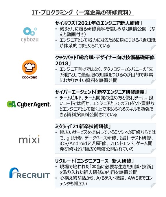 自主学習ノート 都道府県なんでもランキング あゆすた
