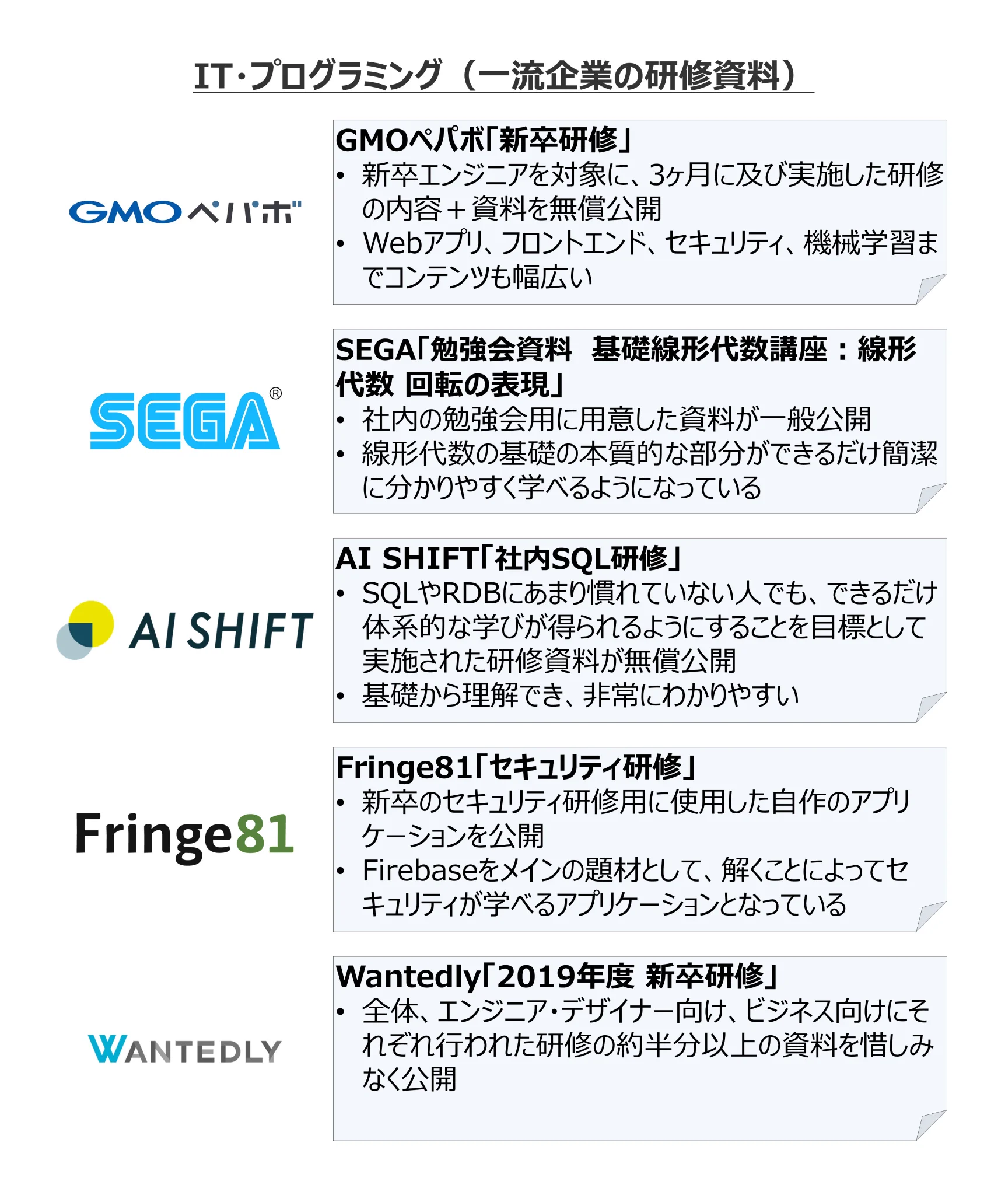 一流企業や大学が公開している？無料で学べる優良コンテンツまとめ！