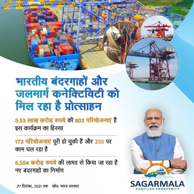 AmeetSatam's tweet photo. देश भर में जलमार्ग #Connectivity को प्रोत्साहन देने हेतु प्रधानमंत्री श्री @narendramodi जी के नेतृत्व में सागरमाला कार्यक्रम के अंतर्गत 5.53 लाख करोड़ रुपये की 802 परियोजनाओं को स्वीकृति दी गई है।

#SagarMala  #SagarmalaProgramme #WaterWay https://t.co/c7eLmETZxH