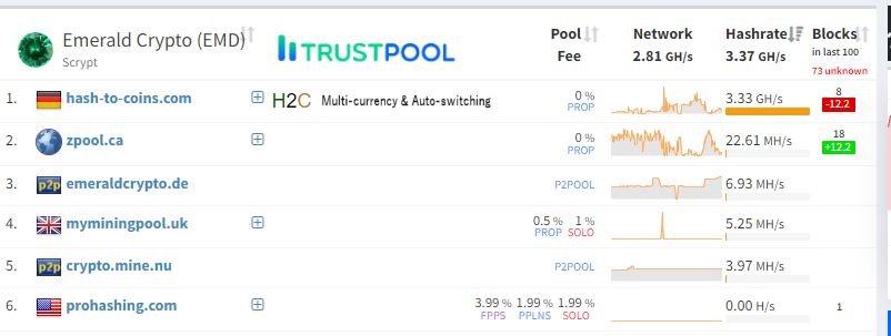 Emerald Crypto Coin tweet media