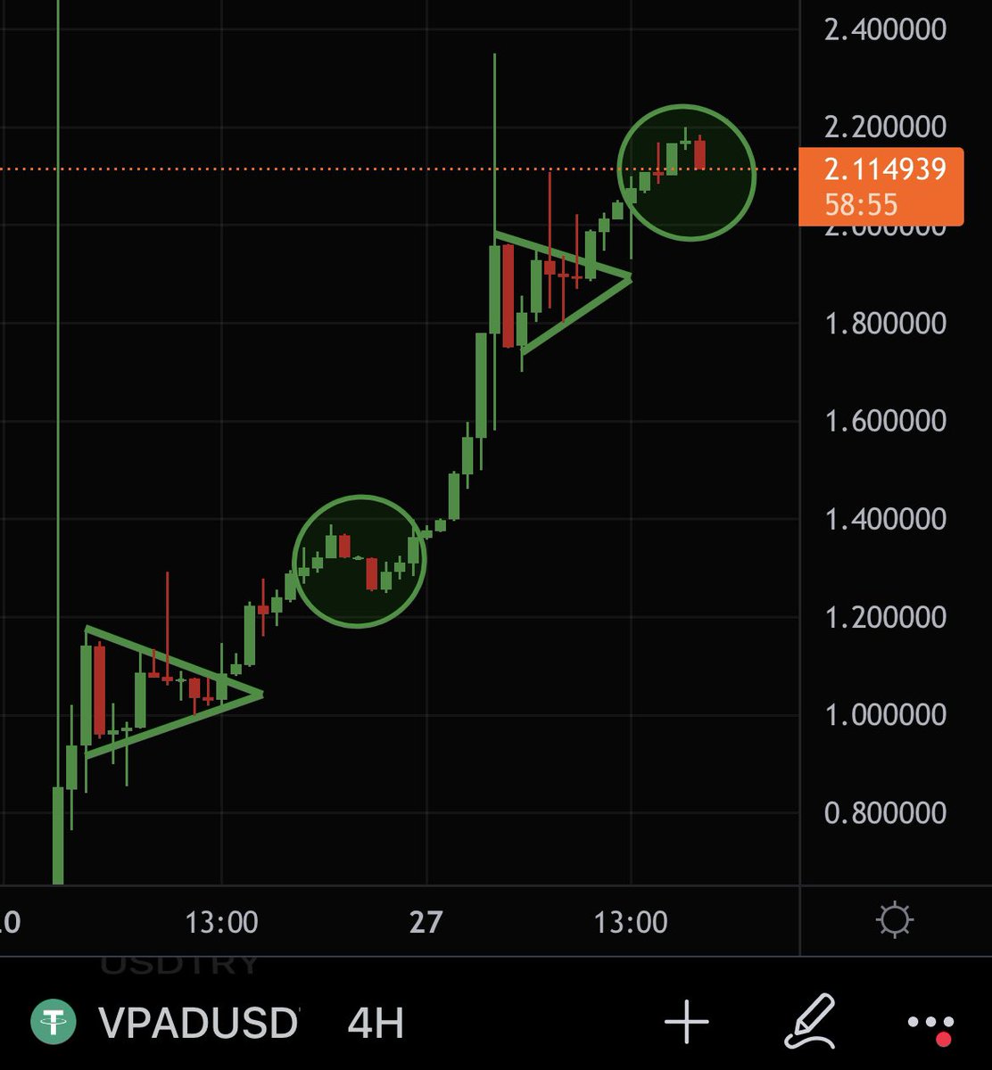 CryptoMo's tweet photo. 🚨WARNING!!! You can’t miss the next $VPAD move… Let’s go #VARRIORS [Like &amp; Retweet] https://t.co/Z1GhihIwrj