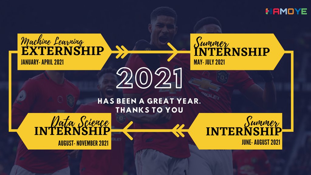 HamoyeHQ's tweet photo. It was indeed a busy 2021 but delightful with you. Thank you for being a part of our recorded success. ๐๐ป
See you in 2022
#HDSC #FutureofWoek #Hamoye #2021->2022 https://t.co/IknowTaLHx