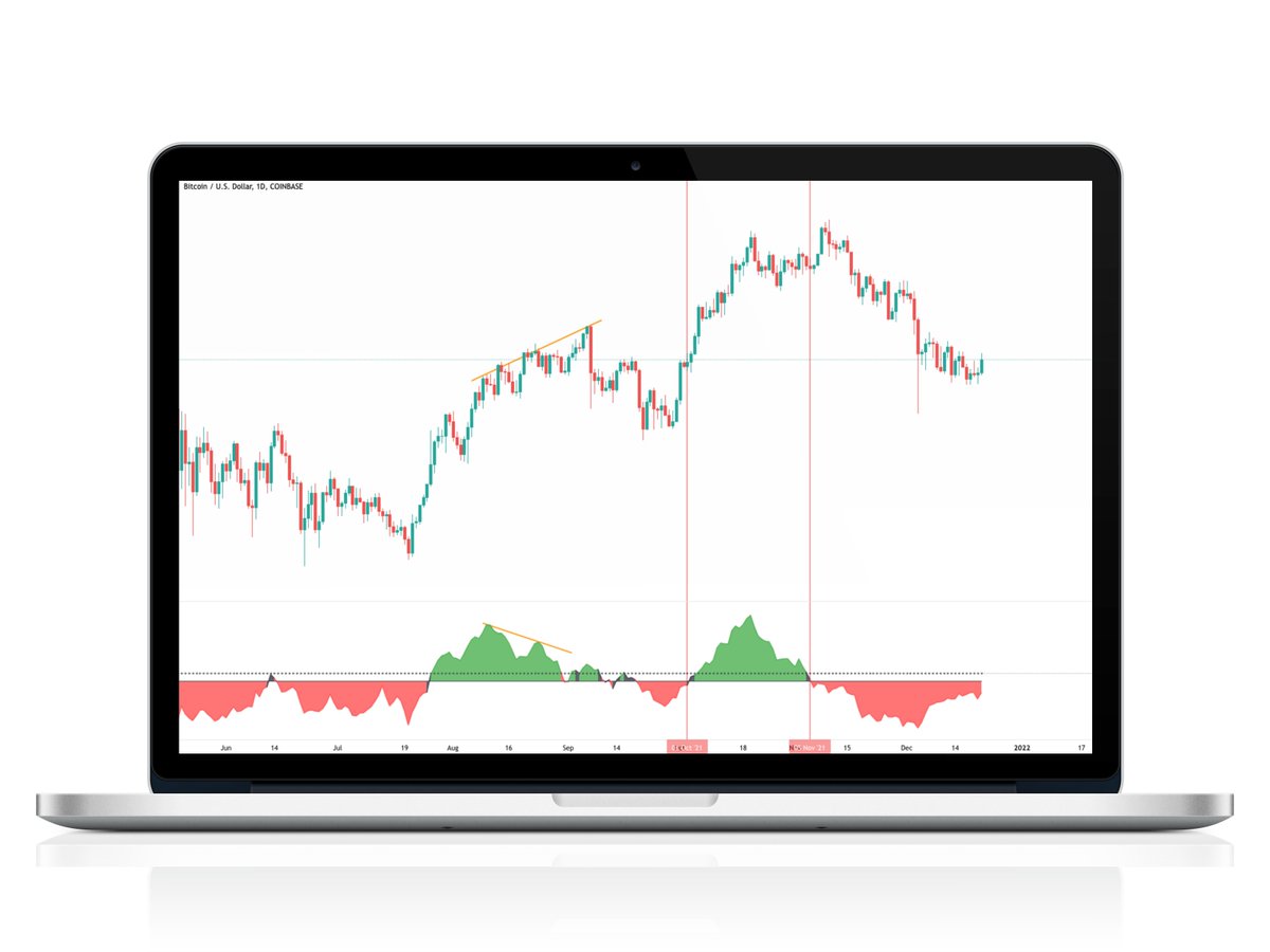 HitmanTrading's tweet photo. We hope you've had a great Christmas.

Sorry, we've been quiet. Actually, we've been working on some new stuff. 

Our new product as you can see below is based on Volume. Worker smarter not harder type approach to read overall momentum of 'flow' #BTC

https://t.co/pNcVo9x6Oh https://t.co/ovSSTZwJ0i