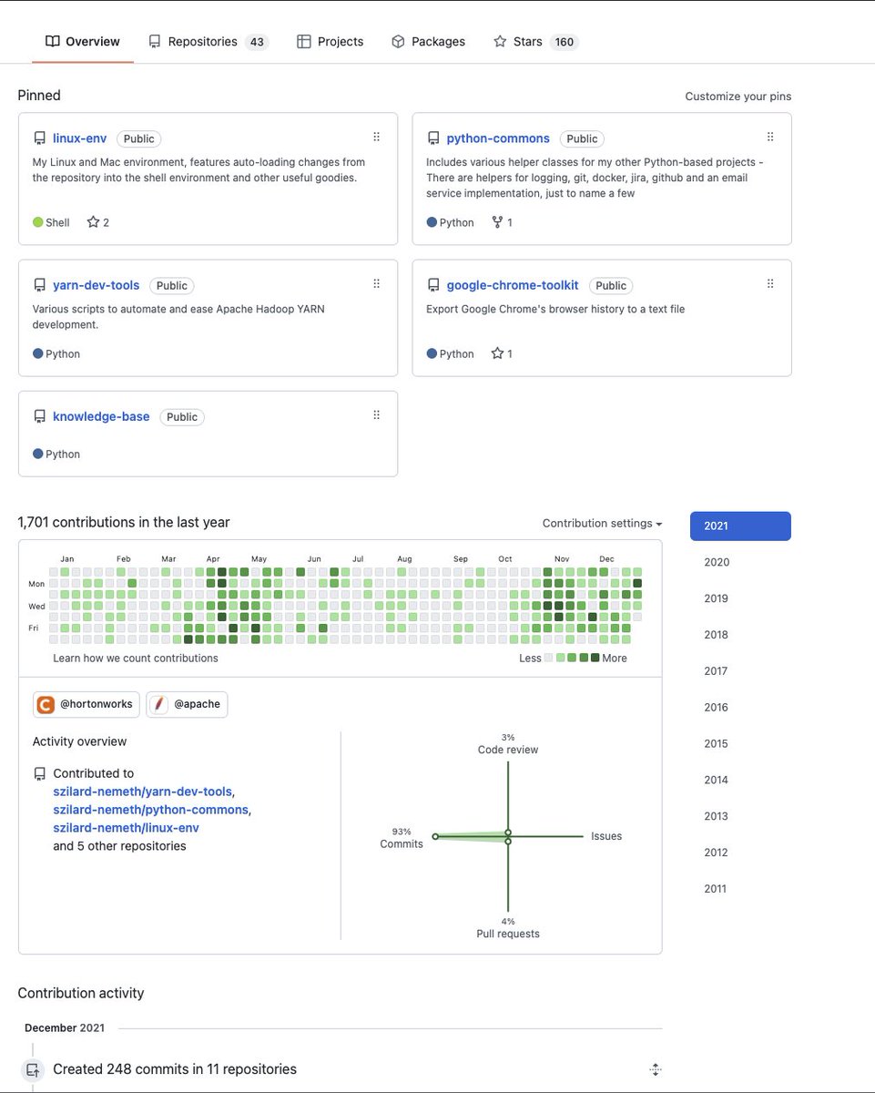 szilard_nemeth's tweet image. #github #githubstats #opensource 
Not that awful! :D