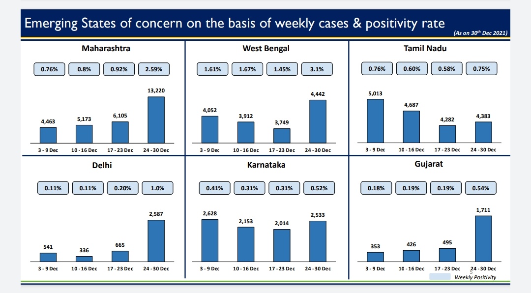 Omicron Variant: முந்தைய அலைகளுடன்  ஒப்பிடுகையில் ஒமிக்ரான் தொற்றின் பாதிப்பு என்ன? தரவுகள் இதோ..