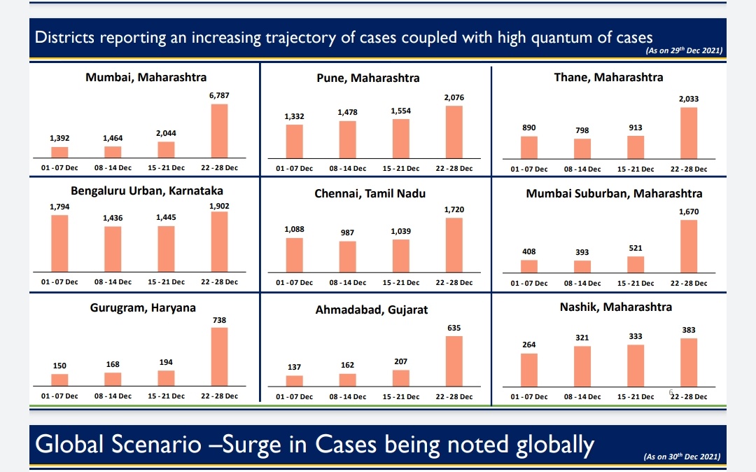 Omicron Variant: முந்தைய அலைகளுடன்  ஒப்பிடுகையில் ஒமிக்ரான் தொற்றின் பாதிப்பு என்ன? தரவுகள் இதோ..