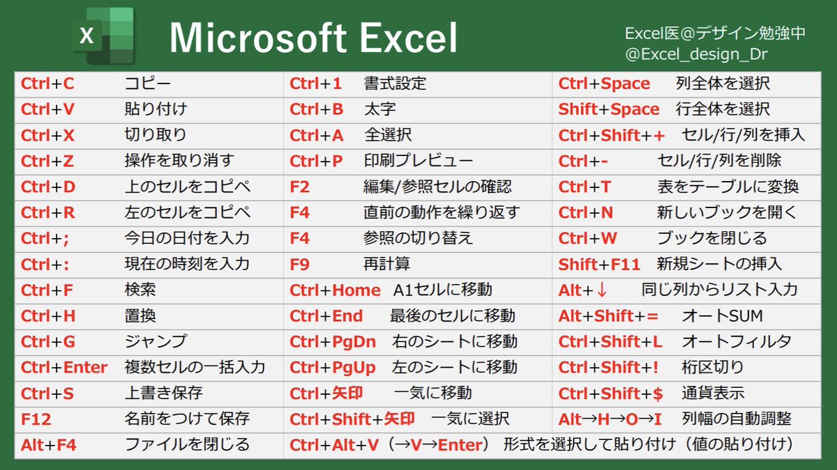 Excelいらん と思った学生へ 将来ほぼ役に立つ神スキルだから勉強しとけ 合計を手入力する大人にならないでほしい Togetter