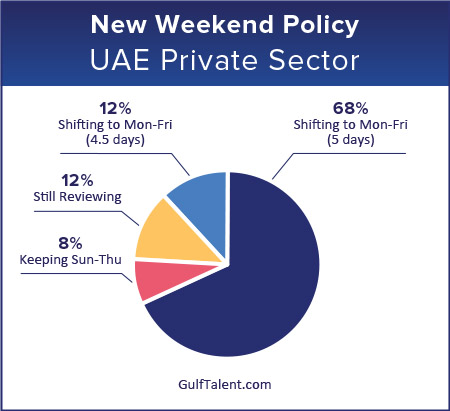 GulfTalent tweet media