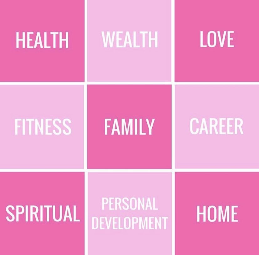 Try this before Jan 1st!
1. Take a pen &amp; paper 
2. Each box signifies an important area of your life. Think of ONE thing you would like to change/create/achieve intentionally for each box. Write it down.
3. Read your list loudly and see how you feel about 2022!
