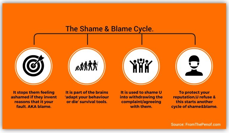 thepenof's tweet photo. This is classic #RedFlagProfessionalBehaviour of #gaslighting and blame&amp;shame of the victim. Which causes the #RedFlagBehaviourChanges of #Trauma. All To protect the #Reputation of the predator 
😢 https://t.co/hjVKUSgW8A
