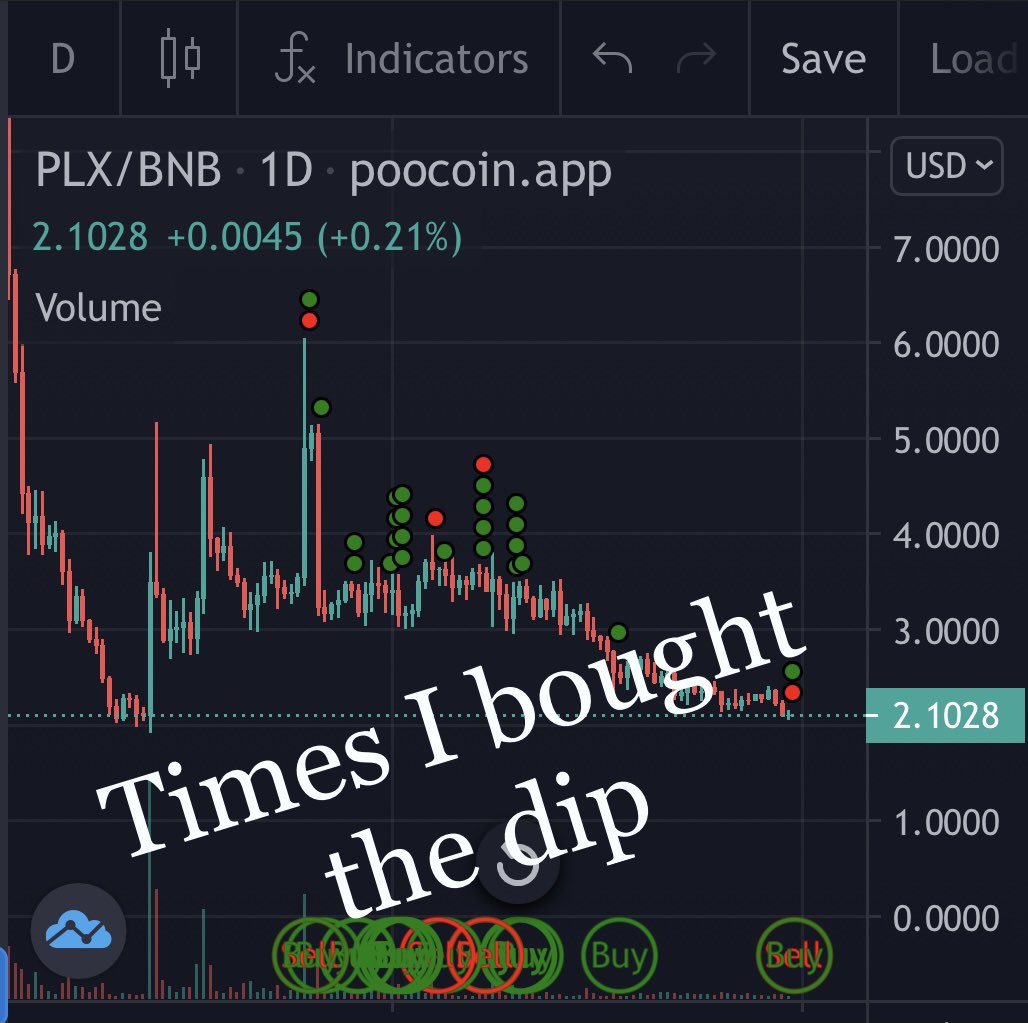 CryptoDavyJones's tweet photo. A few days left until #BTC will head for the 100k goal. Right after #Altcoinseason will start again!! 

I accumulated and many times bought the dip of my favorite LowCap Coin #PLX from #OctaplexNetwork

Looking forward to what’s coming next! 🥂🚀

#MyCryptoWish #Crypto #LUNA https://t.co/XFVv4lrt6W