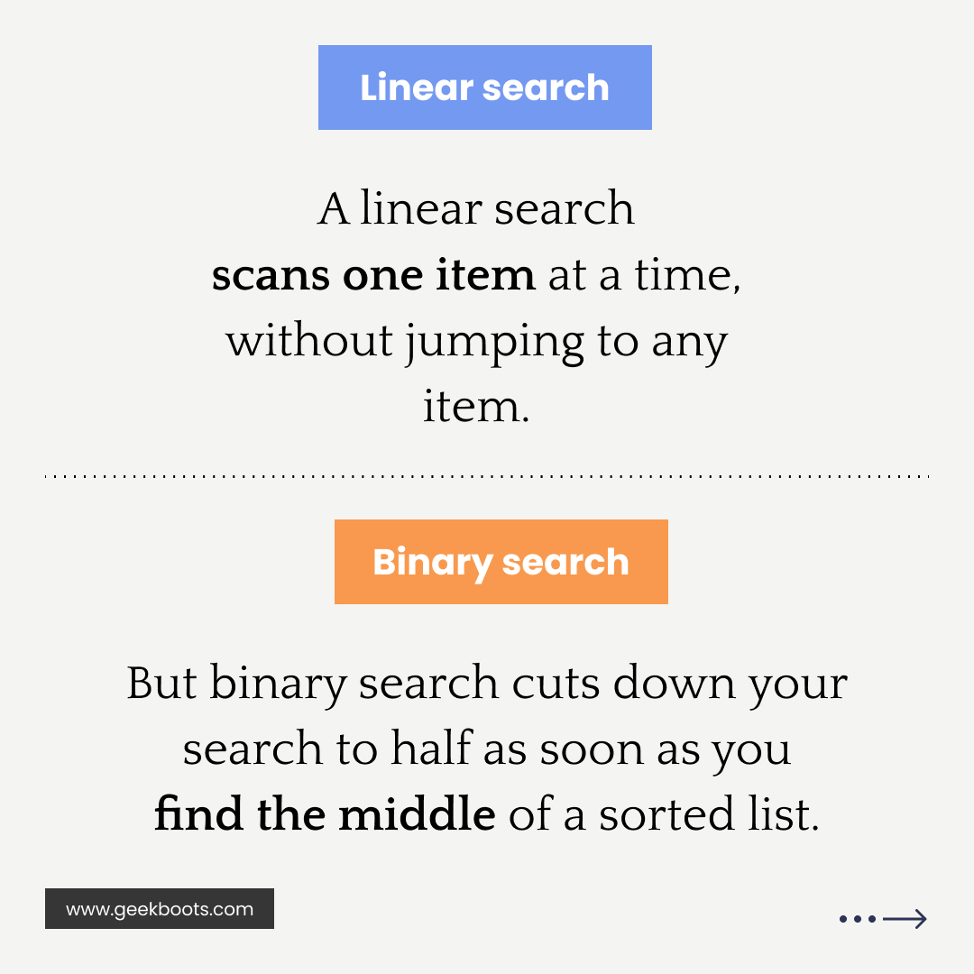 geekboots's tweet image. Difference between Linear search and Binary search
#searchingalgorithm #binarysearch #linearsearch
geekboots.com/story/differen…