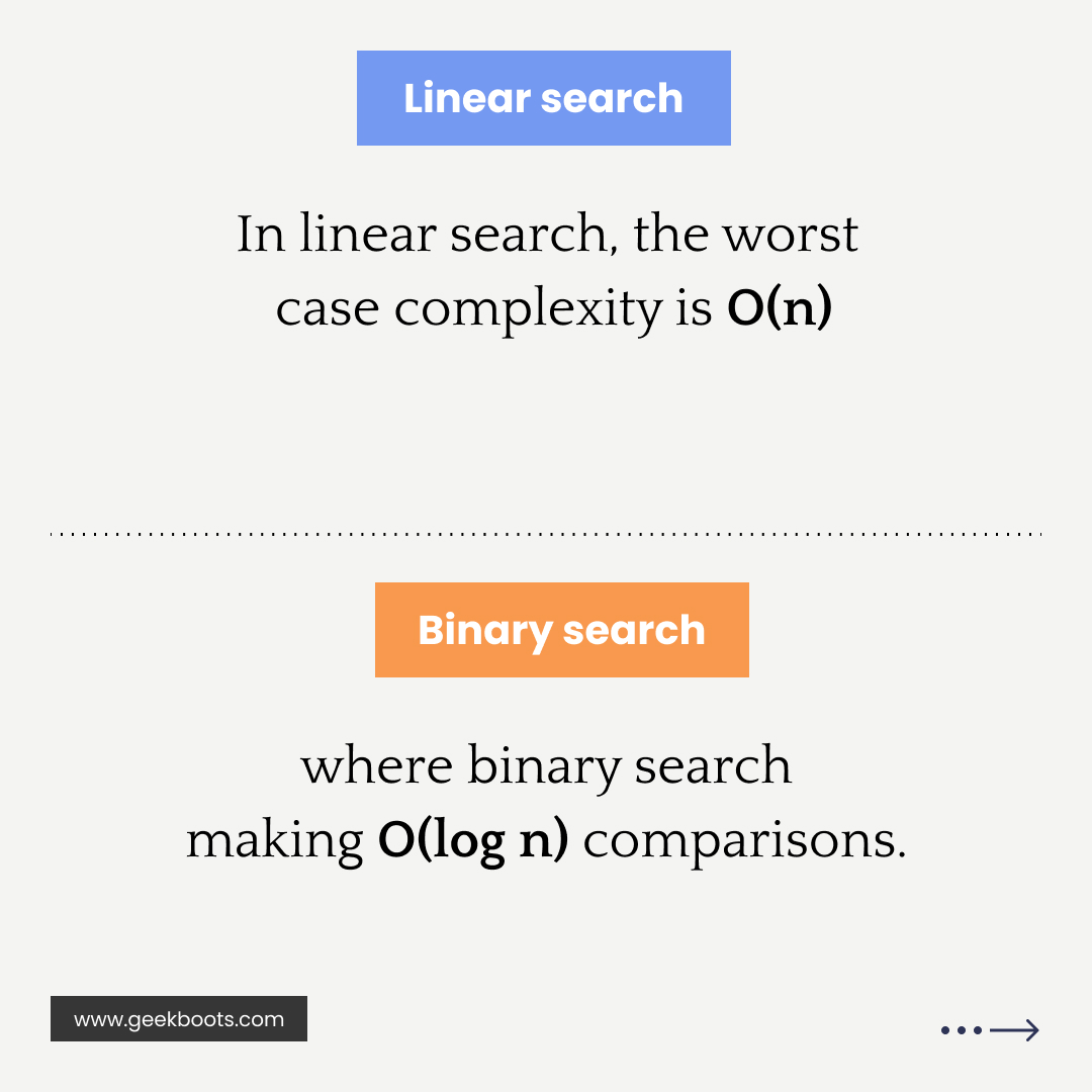 geekboots's tweet image. Difference between Linear search and Binary search
#searchingalgorithm #binarysearch #linearsearch
geekboots.com/story/differen…