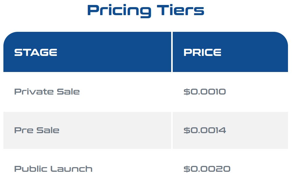 SolidiumToken's tweet photo. Private sale now open! Simply send BNB to the wallet address on our website and your tokens will be issued after a short post-launch vesting period.

50% Discount for private sale! Thats a 100% gain on your investment at launch!

#BSC #BEP20
#investing
#blockchain https://t.co/59HtI35ATj