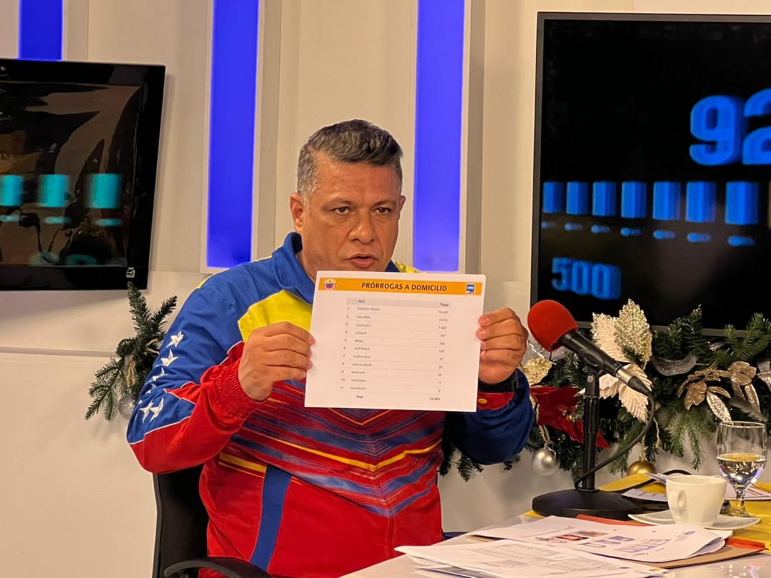 VenezuelaSaime's tweet photo. #ElDato 🔶Durante el año 2021, con "SAIME a Domicilio" se han entregado 16.640 prórrogas en los Estados Unidos; 5.016 en Colombia, 1.020 en Costa Rica, 747 para los venezolanos en Canadá, 356 prórrogas a connacionales en Brasil, 128 entregas en Guatemala, 97 en Puerto Rico. https://t.co/9T8aQpGyQn