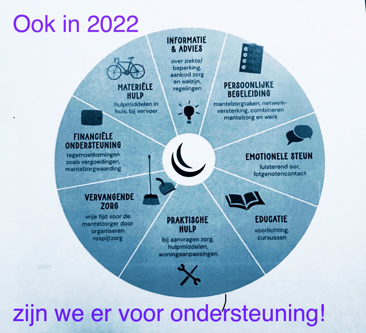 Het <a href="/cpmaaenhunze/">CPM Aa en Hunze</a> wenst iedereen een gelukkig en gezond 2022 toe. 
Ook in 2022 is de consulent mantelzorg van <a href="/ImpulsWelzijn/">Impuls Welzijn</a> weer bereikbaar voor info en ondersteuning van alle mantelzorgers uit de gemeente <a href="/aaenhunze/">gemeente Aa en Hunze</a> via 06 11517036