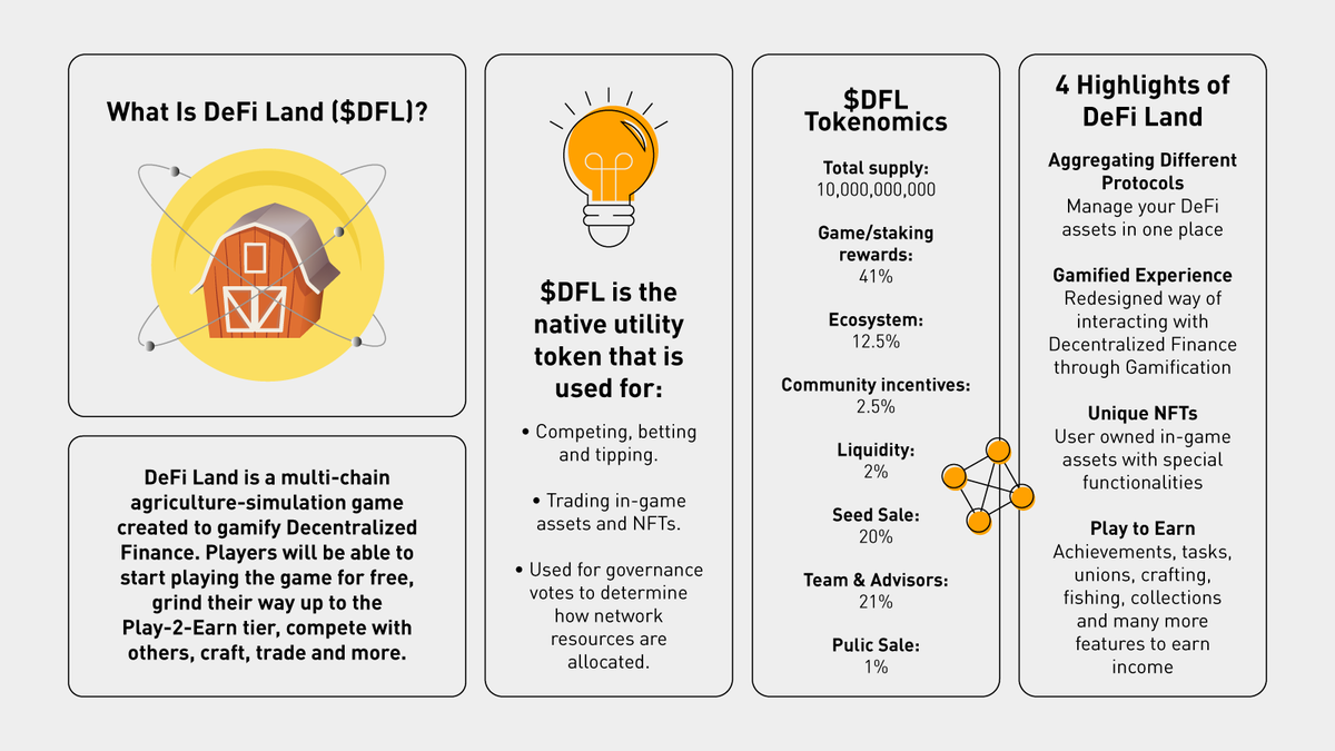 Bybit_Official's tweet photo. 📣 Interested to learn more about our latest spot listing, $DFL? Here's a quick guide!

💰 We are also giving away a 20,000 $DFL Prize Pool! Simply RT this post and take a quiz via the link below!

👉 Join Now: https://t.co/V2LHf2mIDV https://t.co/o1XMDfwzwN