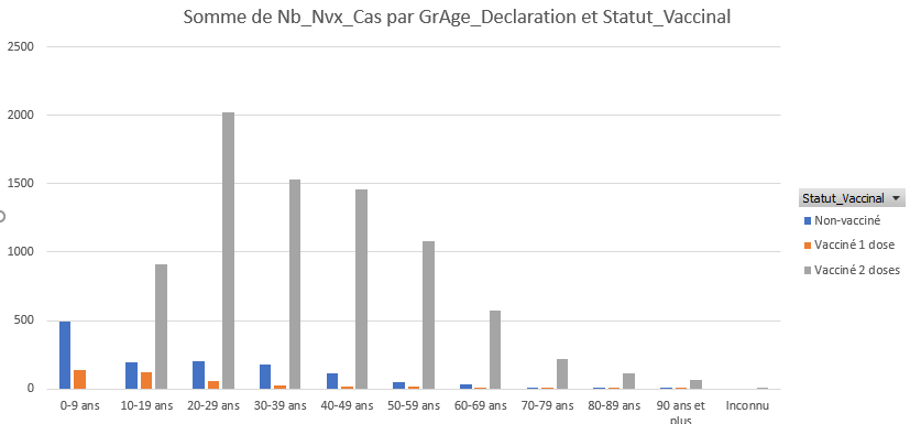 Covid Ecoles Quebec tweet media