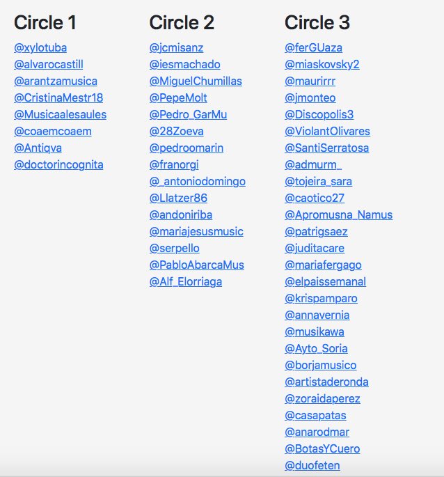 Año 2021 montaña rusa en redes, como la vida actual. Desconcertados por la explosión pandémica de ‘influencers’ ¿educativos? y demás soplagaitas. 2022 debería ser tiempo para el reencuentro normal y la tranquilidad, sin egos !Salud! #CírculoChirpty