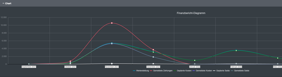 Finanzielle Verteilung von Kosten und Erträgen zur Aktivierung bit.ly/3soDS7l