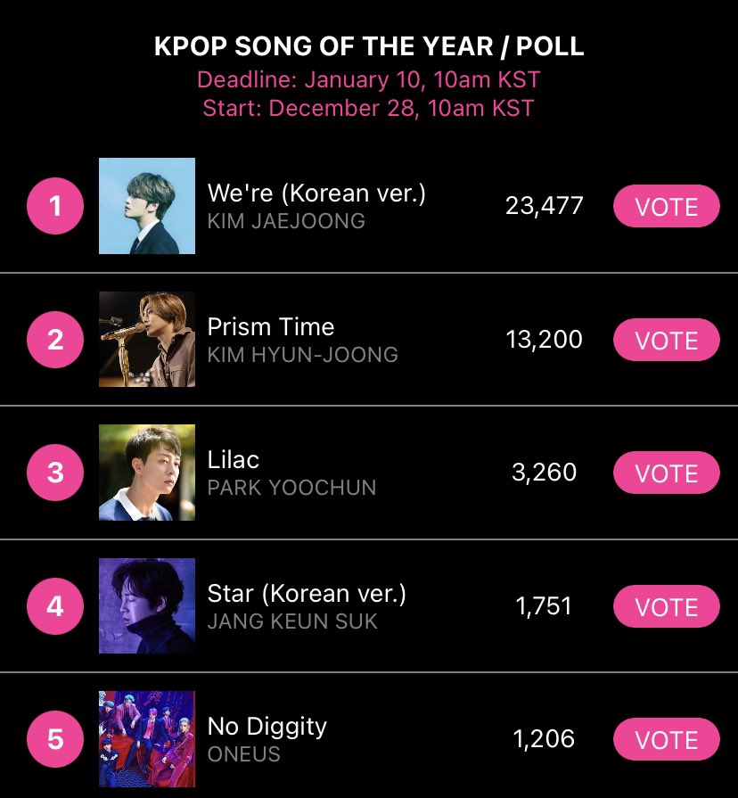 radiokpopway's tweet photo. 2021 #KPOP SONG OF THE YEAR COMPETITION 🚨 UPDATE 
(Deadline : January 10, 10am KST)

Keep VOTING using our mobile app ⬇️ 

iOS📲 https://t.co/ktD4esPaCj

Android📲 https://t.co/NeSf5VQDfu

The first 7 places receive special programs as gifts 🎁 https://t.co/2LEV2t3jPU