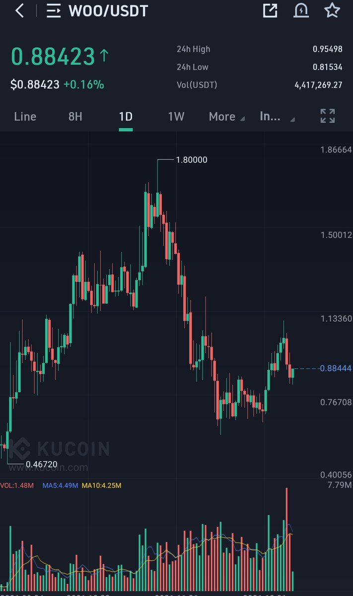 $WOO baggs packed for 2022