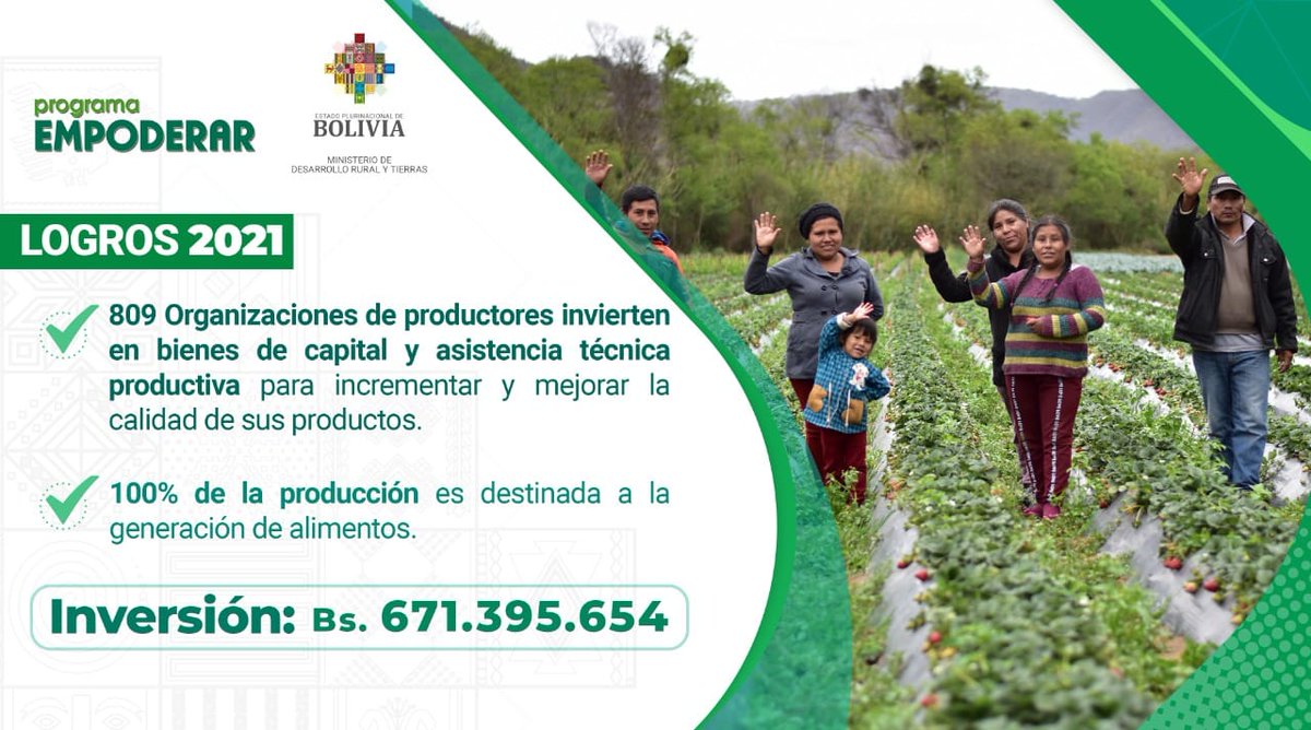 MDRyTOficial's tweet photo. #GestionConResultados | El Programa Empoderar consolidó acciones que generan certezas y resultados  para pequeños y mediados productores de toda #Bolivia 🇧🇴
#Logros2021 
#MDRyT 
#EstamosSaliendoAdelante https://t.co/Ug2RB0tr2c