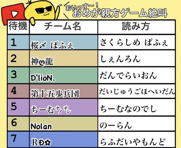 おめが親方 大会実況 顔出しlive配信 第135回さくら杯 実況 東京マップ 専用discordアリ 選手達の声を聞きながら実況します 安心の遅延配信 出場しないメンバーやマネさんの視聴 コメ チーム名を出して応援コメントしてね