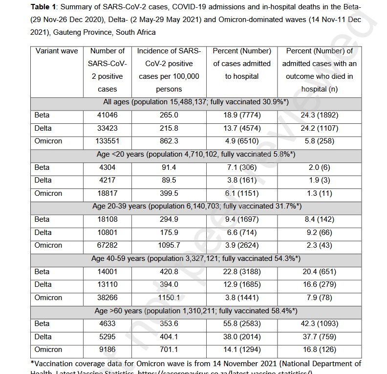 Omicron Variant: முந்தைய அலைகளுடன்  ஒப்பிடுகையில் ஒமிக்ரான் தொற்றின் பாதிப்பு என்ன? தரவுகள் இதோ..