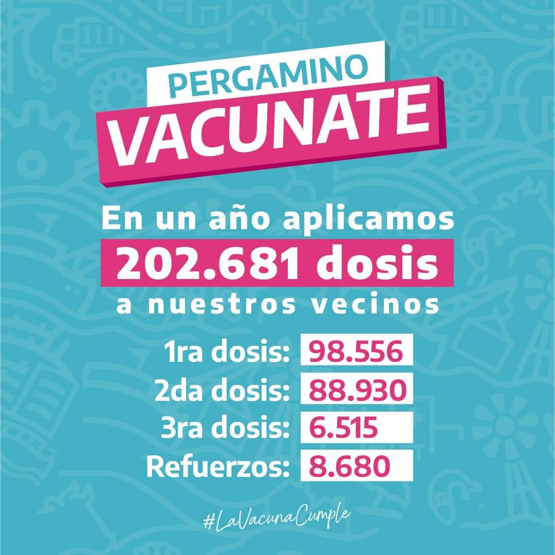 #LaVacunaCumple ✅ • El plan de vacunación contra el Covid cumple 1 año y en #Pergamino aplicamos 202.681 dosis en total.
  
¡Cuidemos lo que logramos! 🙏🏼 Completemos los esquemas de vacunación. Y si todavía no te vacunaste, podes hacerlo de manera libre.
  
#PergaminoVacunate❤️