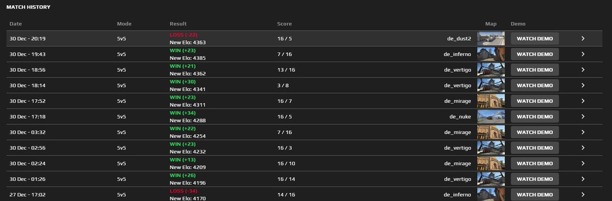lollipop21k's tweet photo. It's annoying that bookmakers put bets on my faceit matches. I play there for fun to stream and chill, I don't want people to bet on my games. That's disgusting. I always have 1-2 guys in my team who are throwing for money during this games. I had 9 winstreak, then I got bets https://t.co/cAaEfscl29
