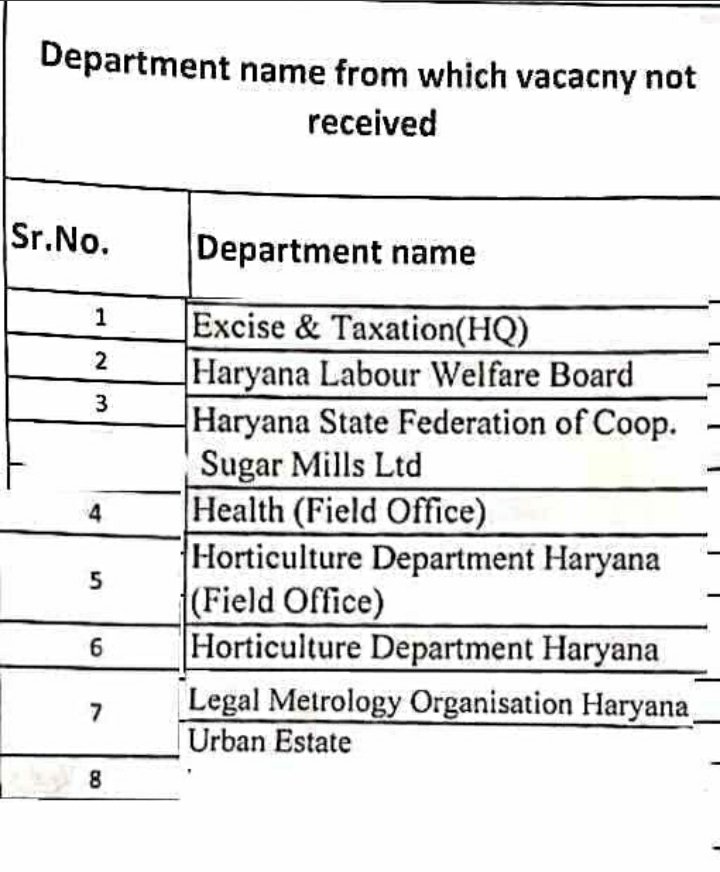 AvniKaushik3's tweet photo. @DiprHaryana @cmohry https://t.co/8tNu0louEI