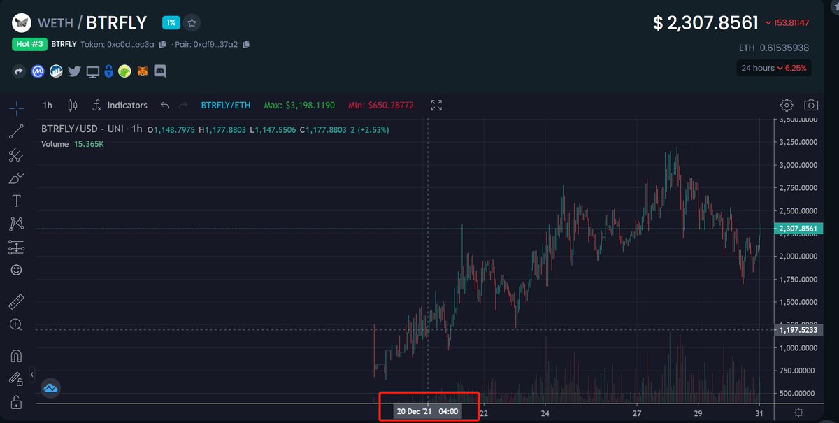 Whale Tracker @KingData tweet media